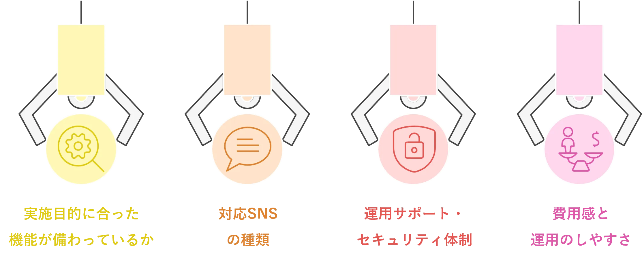 SNSキャンペーンツールを選ぶポイント