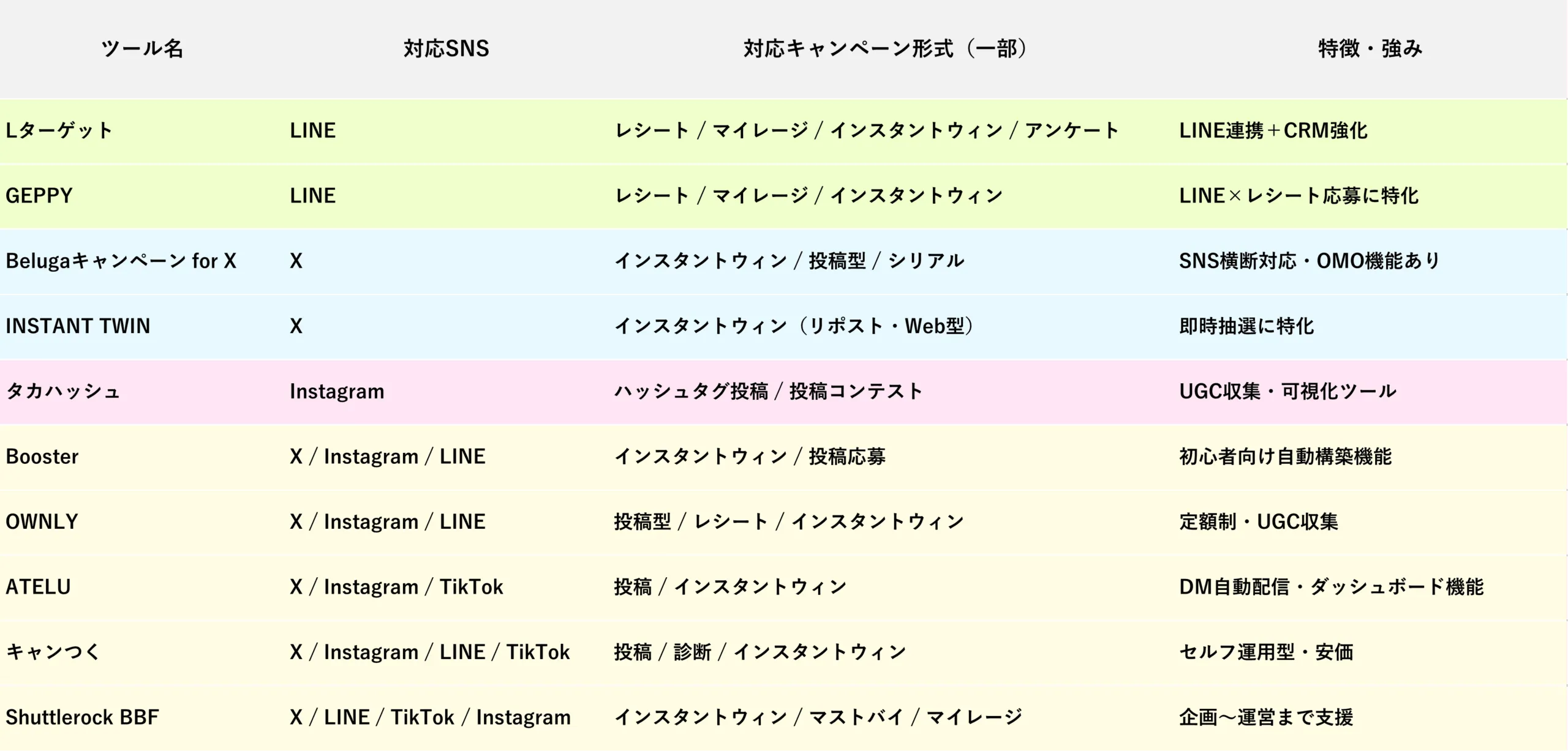 SNSキャンペーンツール10選一覧