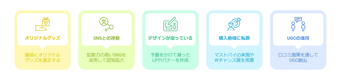 周年キャンペーンの傾向とポイント