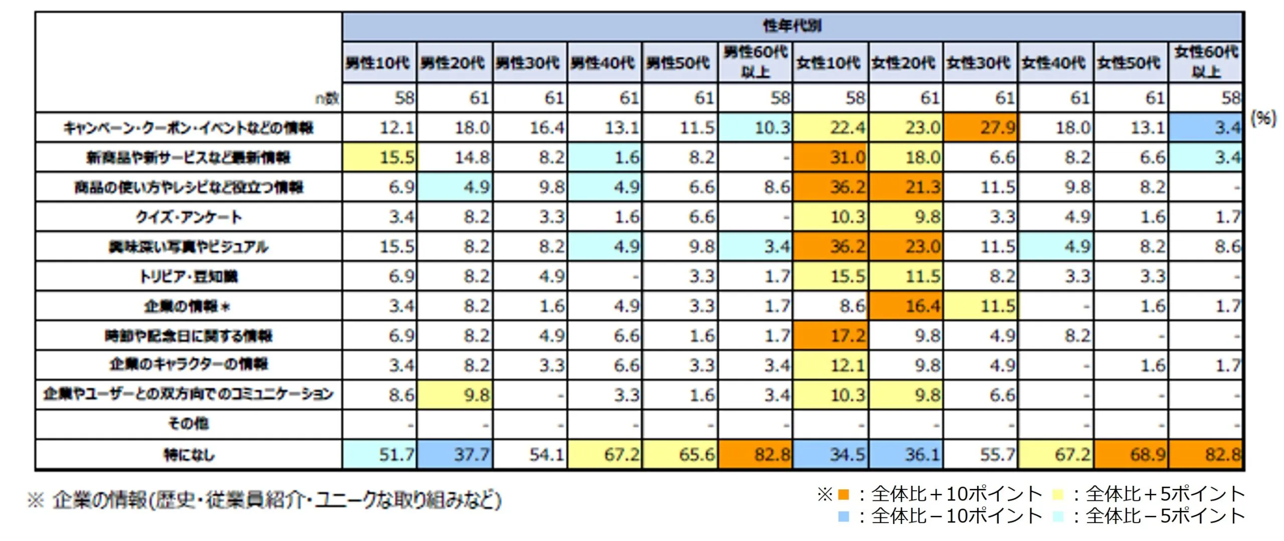 企業のInstagramアカウントに期待していること