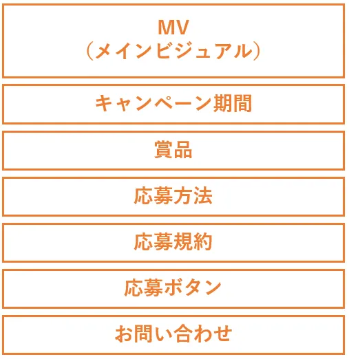 キャンペーンLPの構成