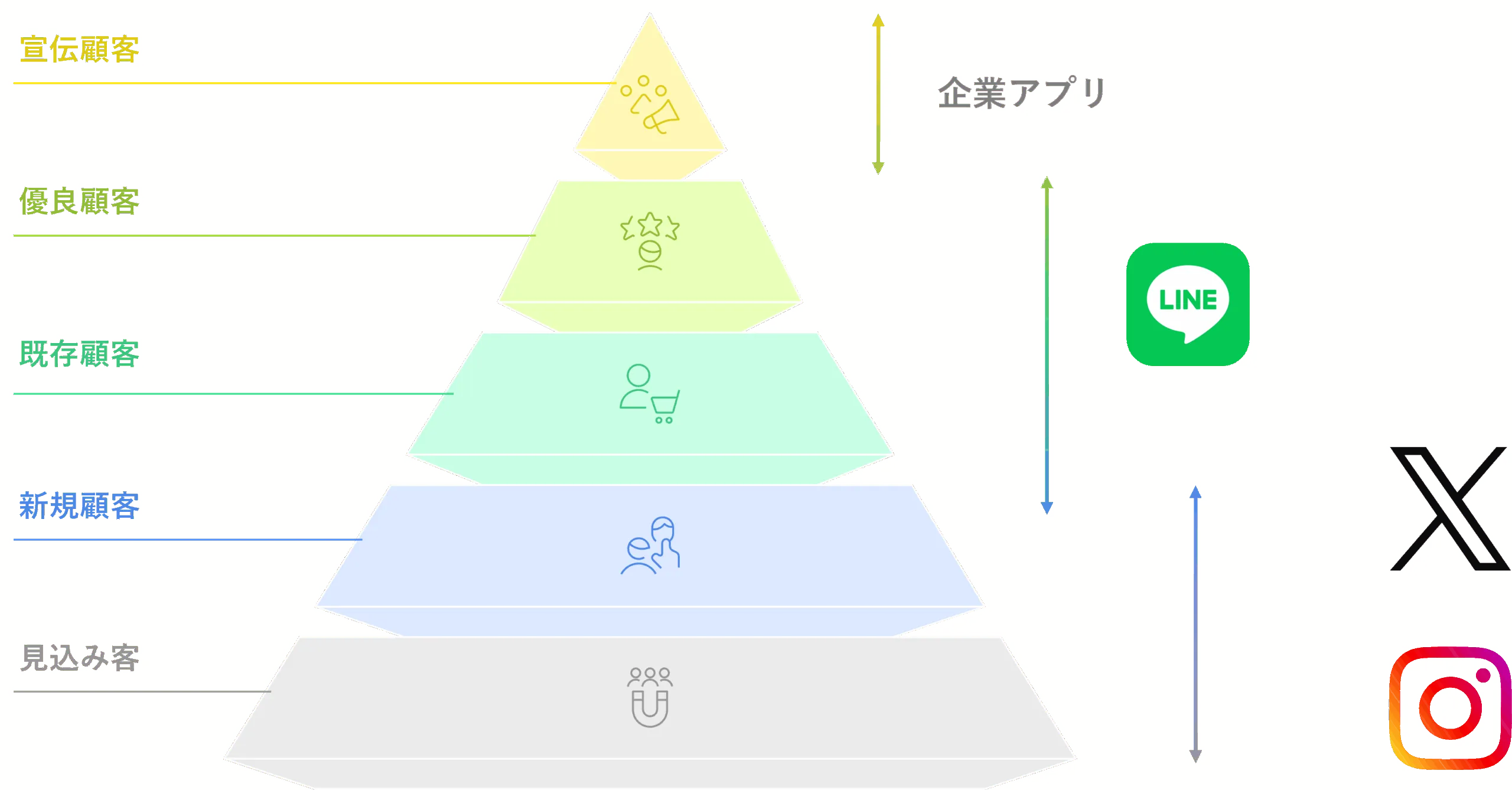 企業アプリの立ち位置