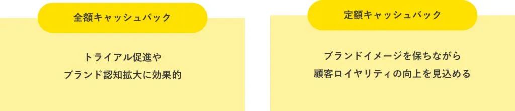キャッシュバックキャンペーンとは?