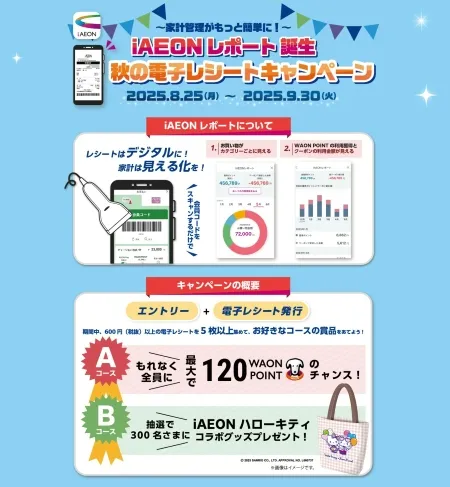 iAEONレポート記念電子レシートキャンペーン