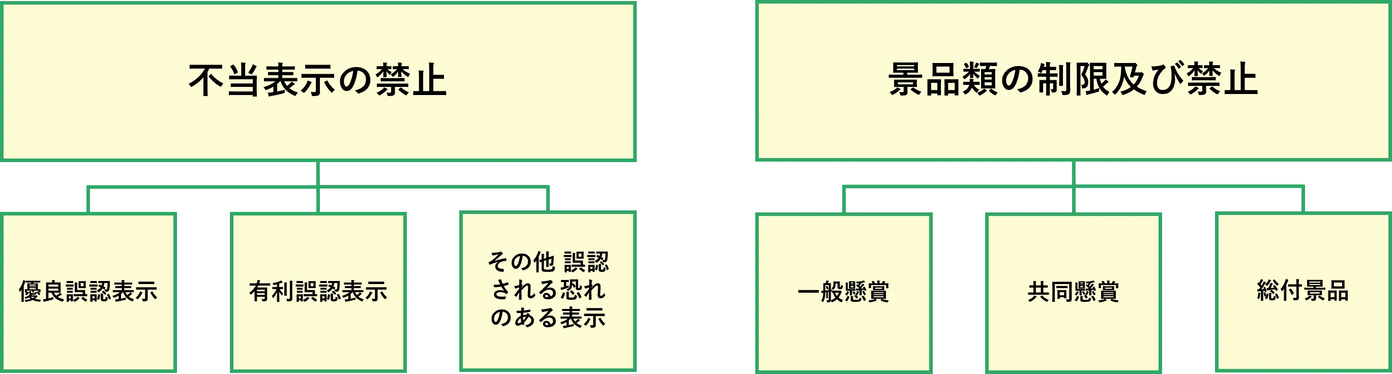 景品表示法とは