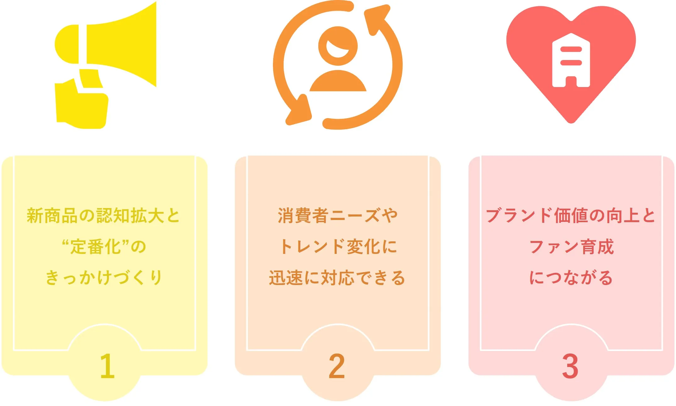 飲料メーカーがキャンペーンを実施するメリット