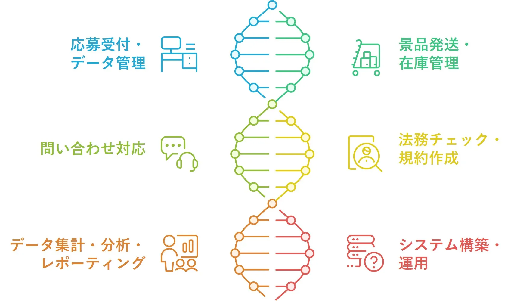 BPOで対応可能な事務局業務の具体例