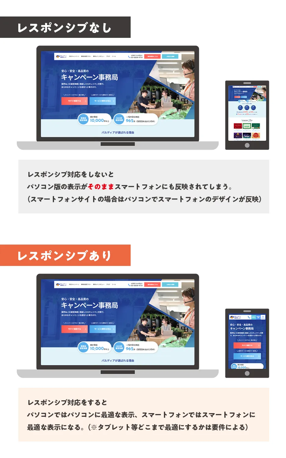 LPをどのデバイスで最適に見られるようにするか