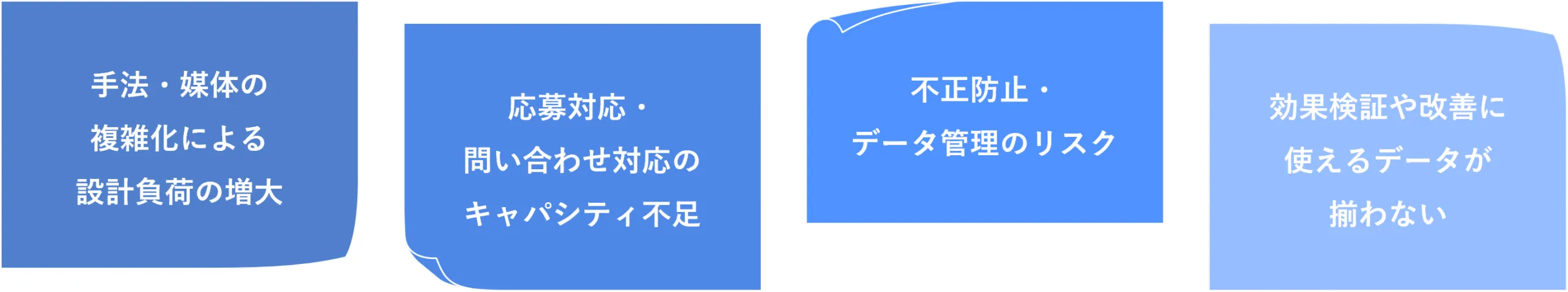 キャンペーン運営の主な課題