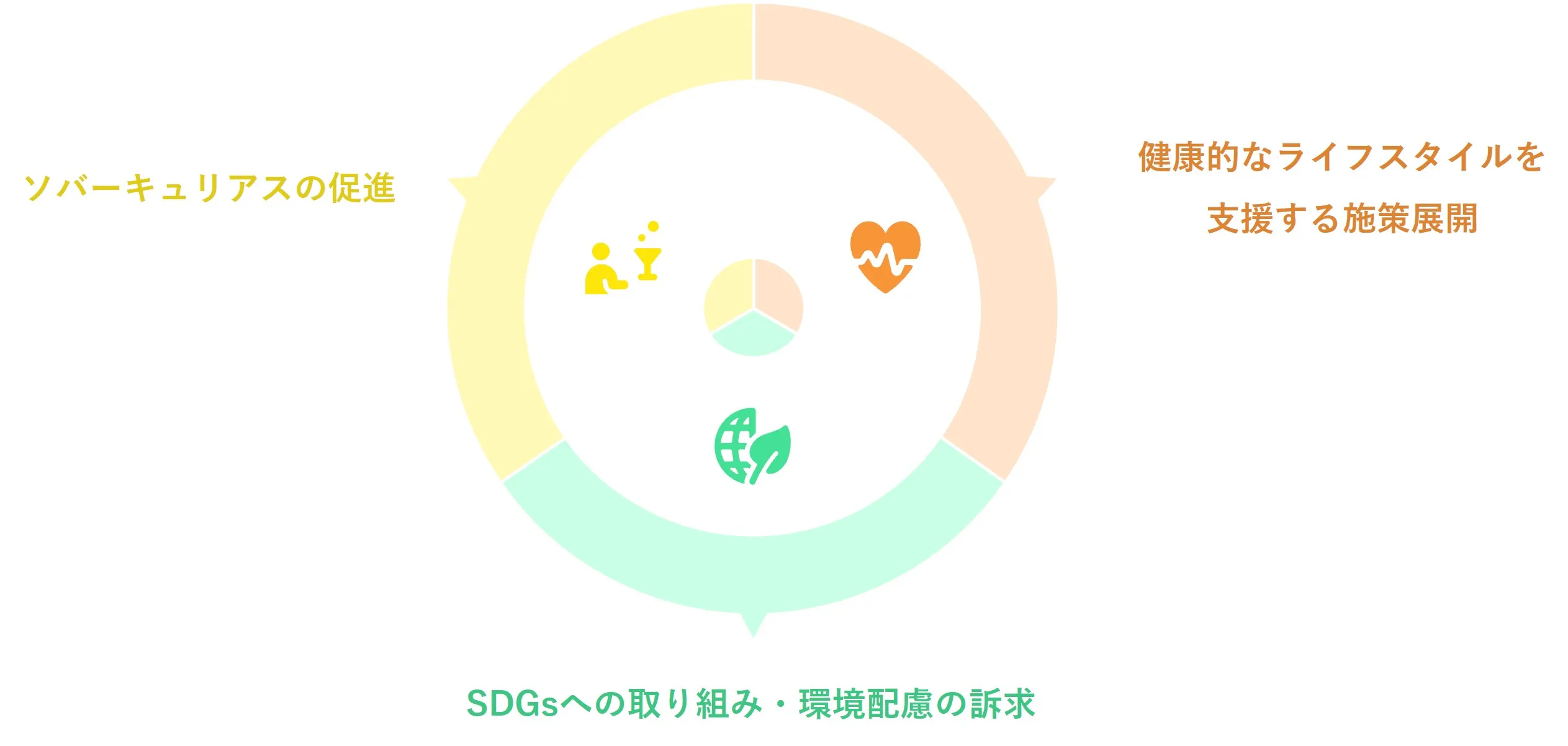キャンペーン実施のポイント