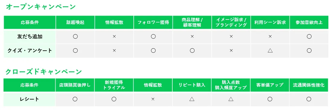 目的・ターゲットの整理