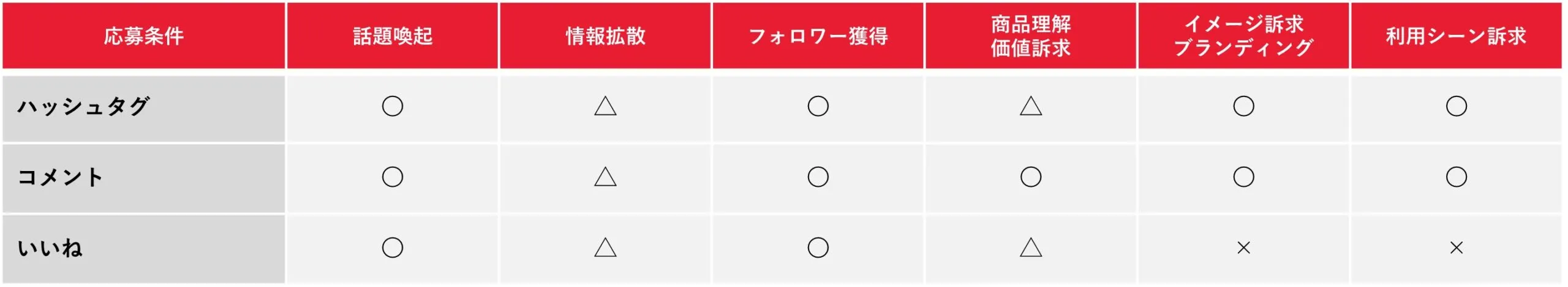 オープンキャンペーン