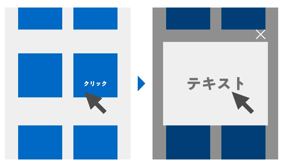 モーダルウィンドウ