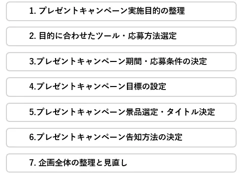 プレゼントキャンペーンの企画