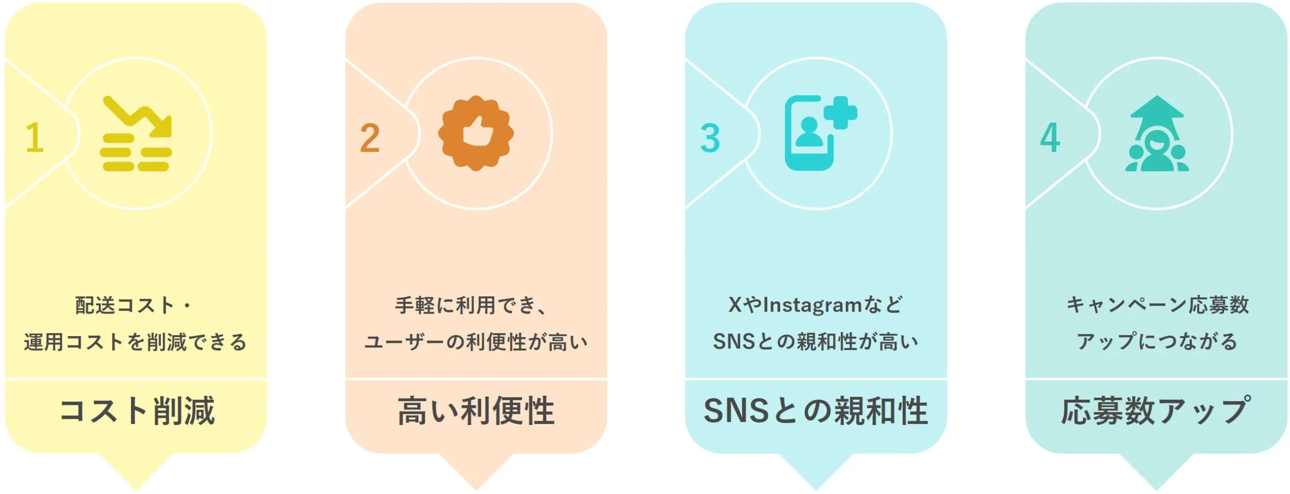デジタルインセンティブを景品に選定するメリット