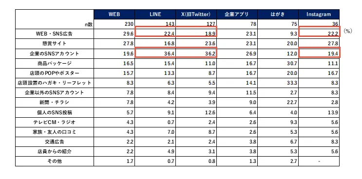 オープンキャンペーン