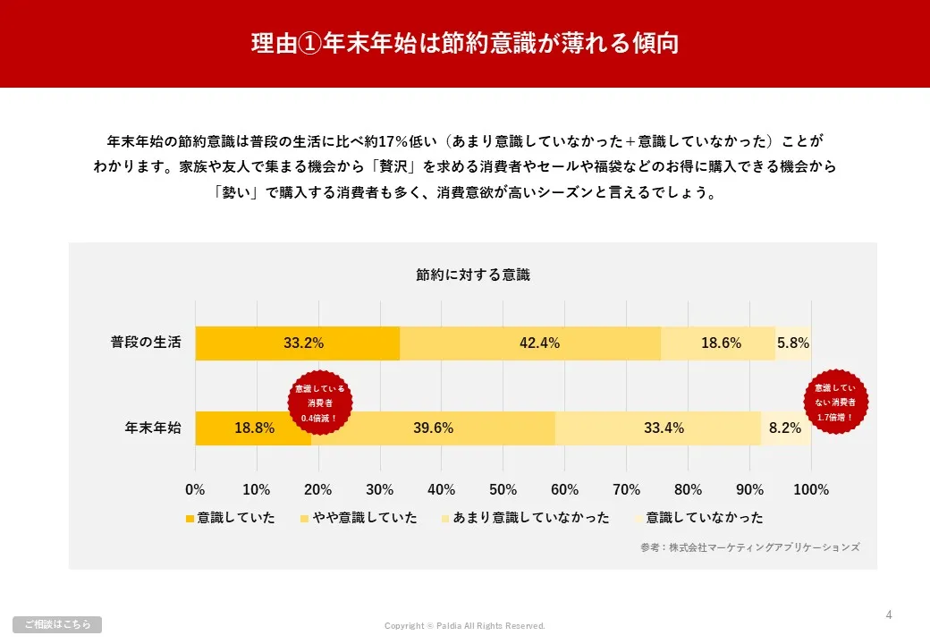 【SNS利用者数増加シーズン】お正月キャンペーン事例集①