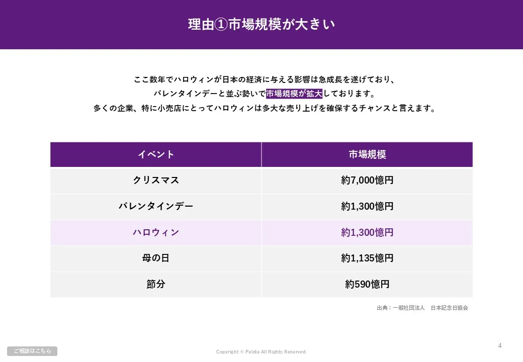 【市場規模拡大の注目イベント】ハロウィンキャンペーン事例集①