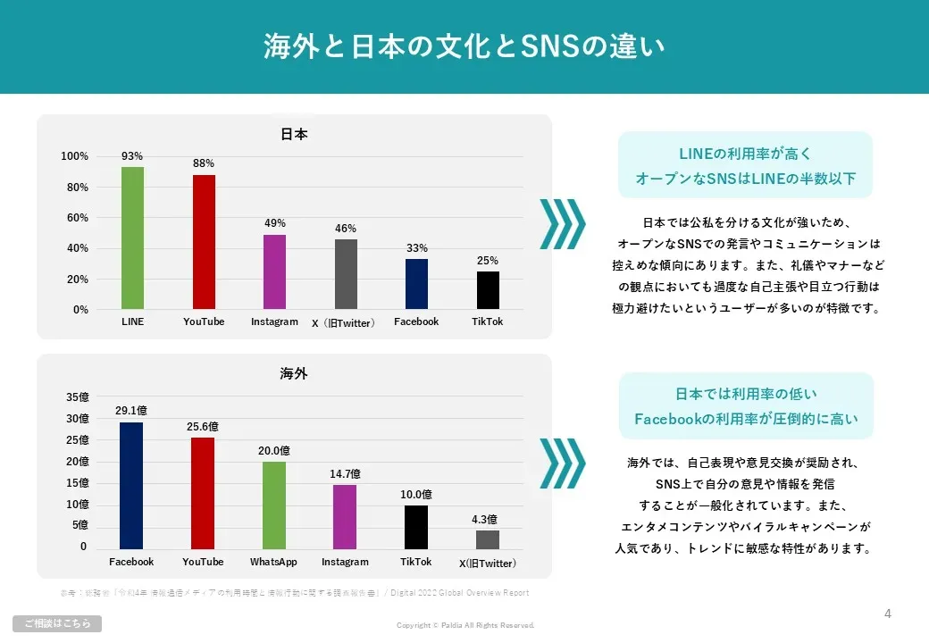 【日本との違いは？】海外キャンペーン事例集①