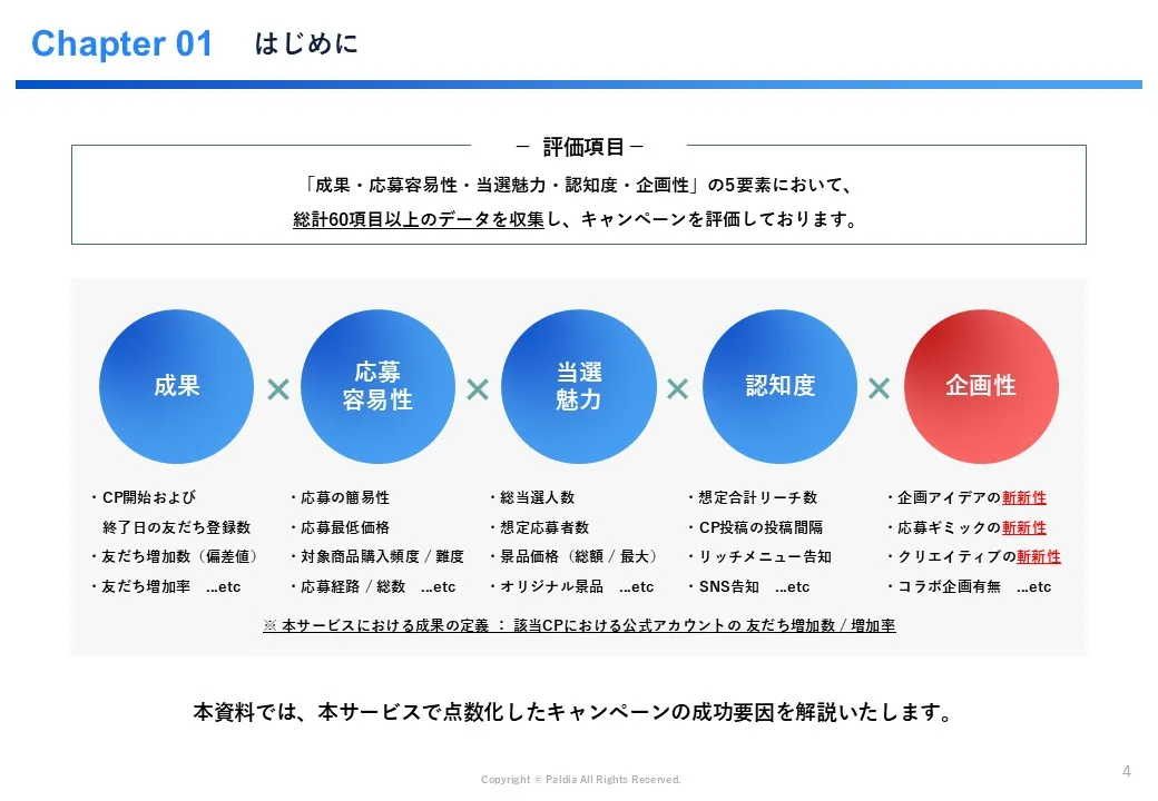 【業界トップの施策を紐解く】業界別ランキングから見るキャンペーンの成功要因解説①