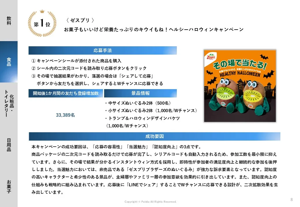 【業界トップの施策を紐解く】業界別ランキングから見るキャンペーンの成功要因解説②