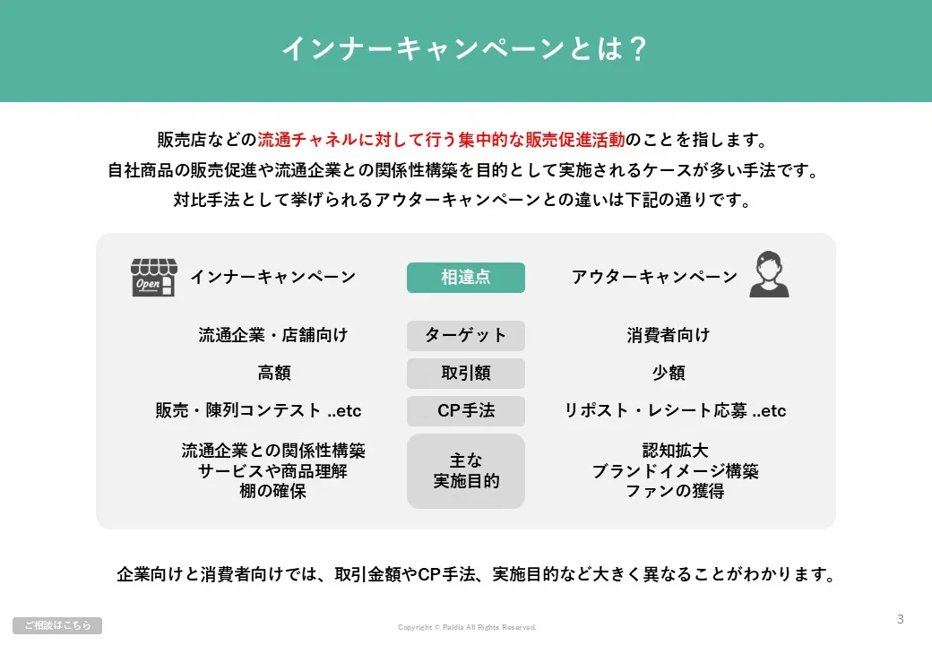【流通チャネルの強化に最適】インナーキャンペーンとは？実施のポイントを解説①
