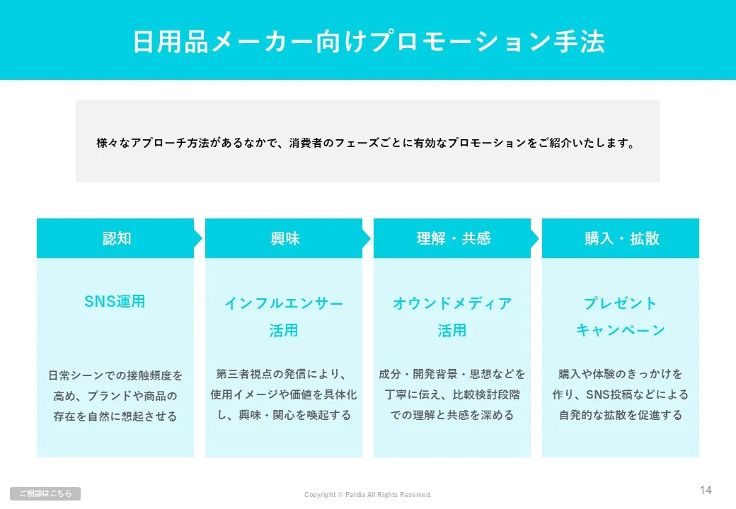 【認知・共感・購入・拡散】トイレタリー・日用品メーカー向けプロモーション4選①
