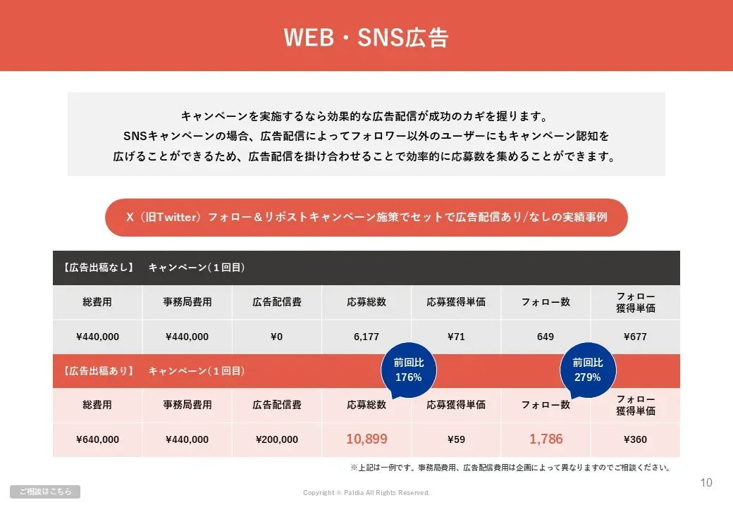 キャンペーンの認知を上げて応募数を増やす！効果的なキャンペーン告知とは？②